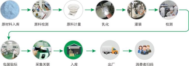化妆品插图 化妆品插图