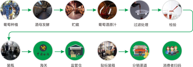 红酒/白酒插图 红酒/白酒插图